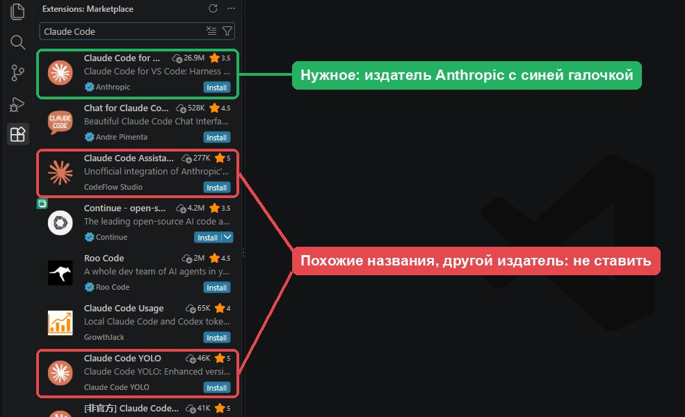 Раздел расширений VS Code: Claude Code от Anthropic и похожие расширения других издателей